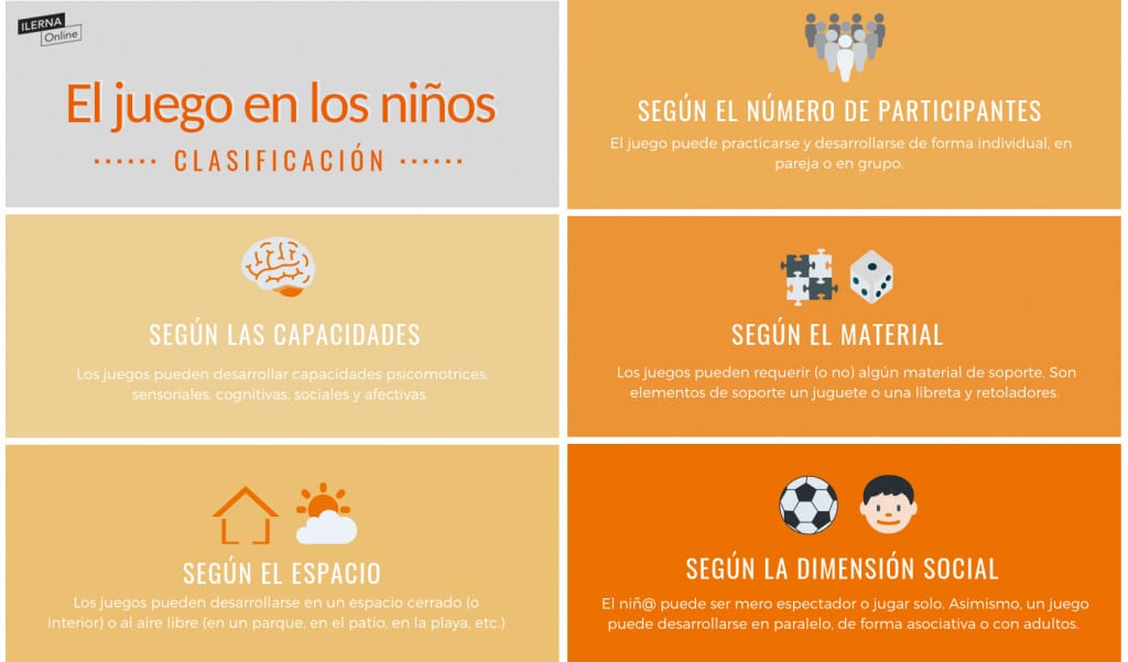 Infografía sobre los tipos de juegos en Educación Infantil