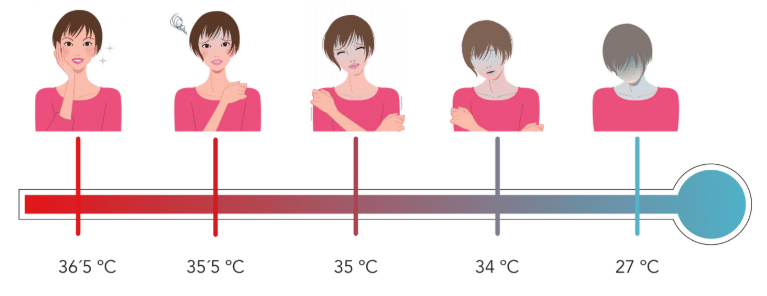 Por debajo de los 26 ºC de temperatura interna es difícil que una persona sobreviva.