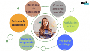 Objetivos principales del educador infantil