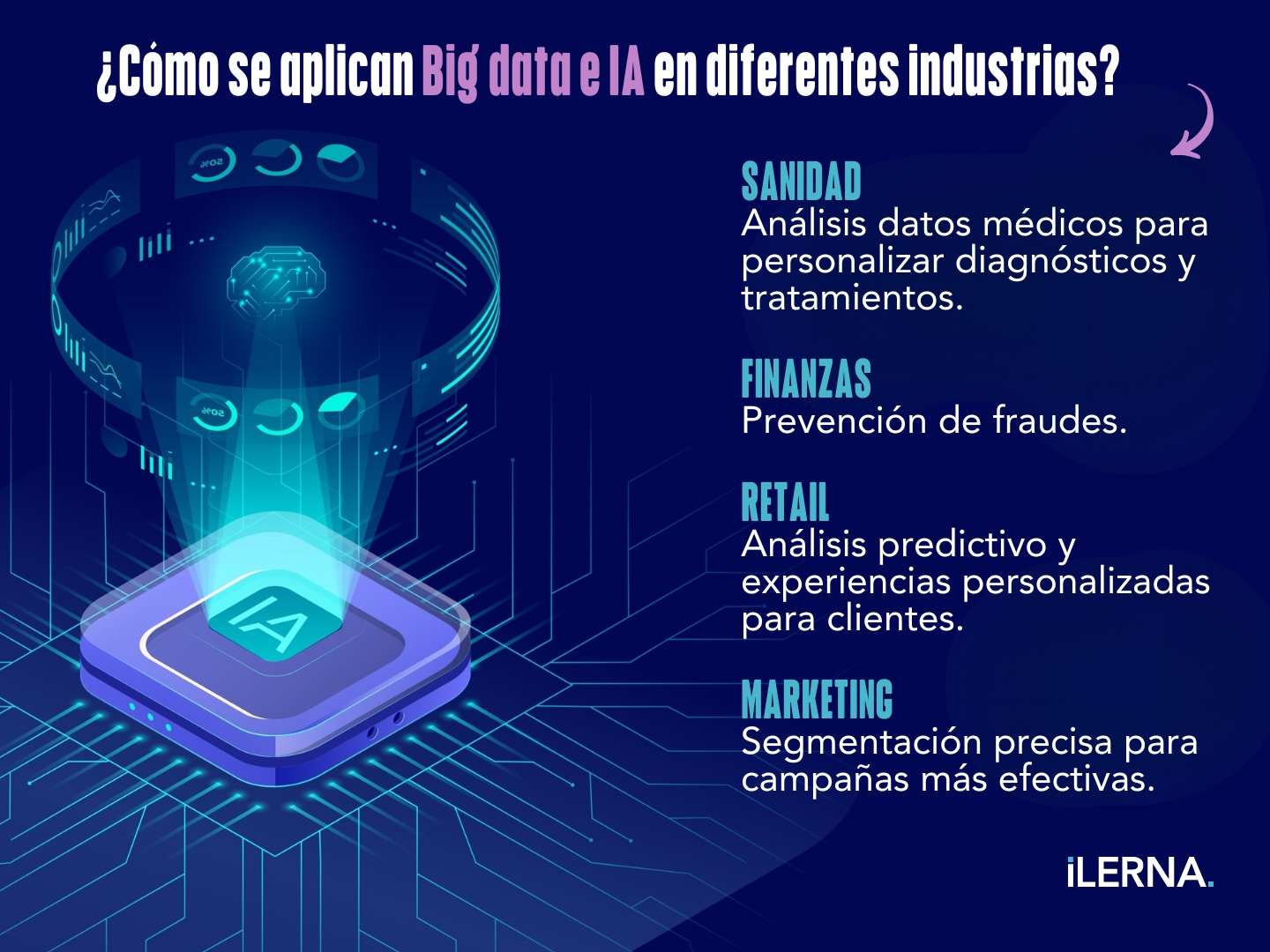 ¿Cómo se aplican Big Data e IA en diferentes industrias?