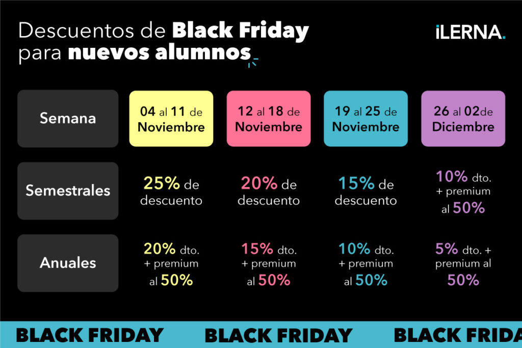 Descuentos de ILERNA Black Friday