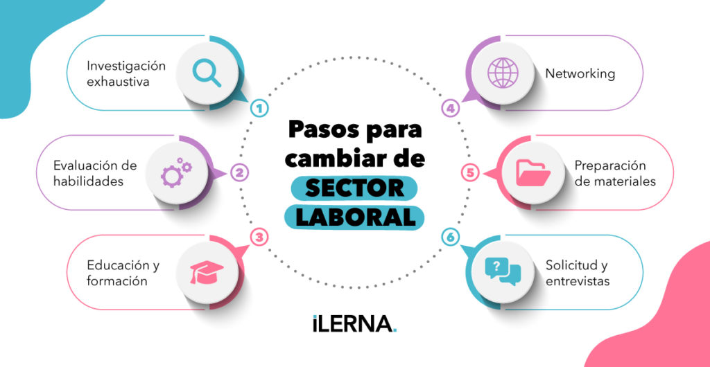 Cómo cambiar de sector laboral