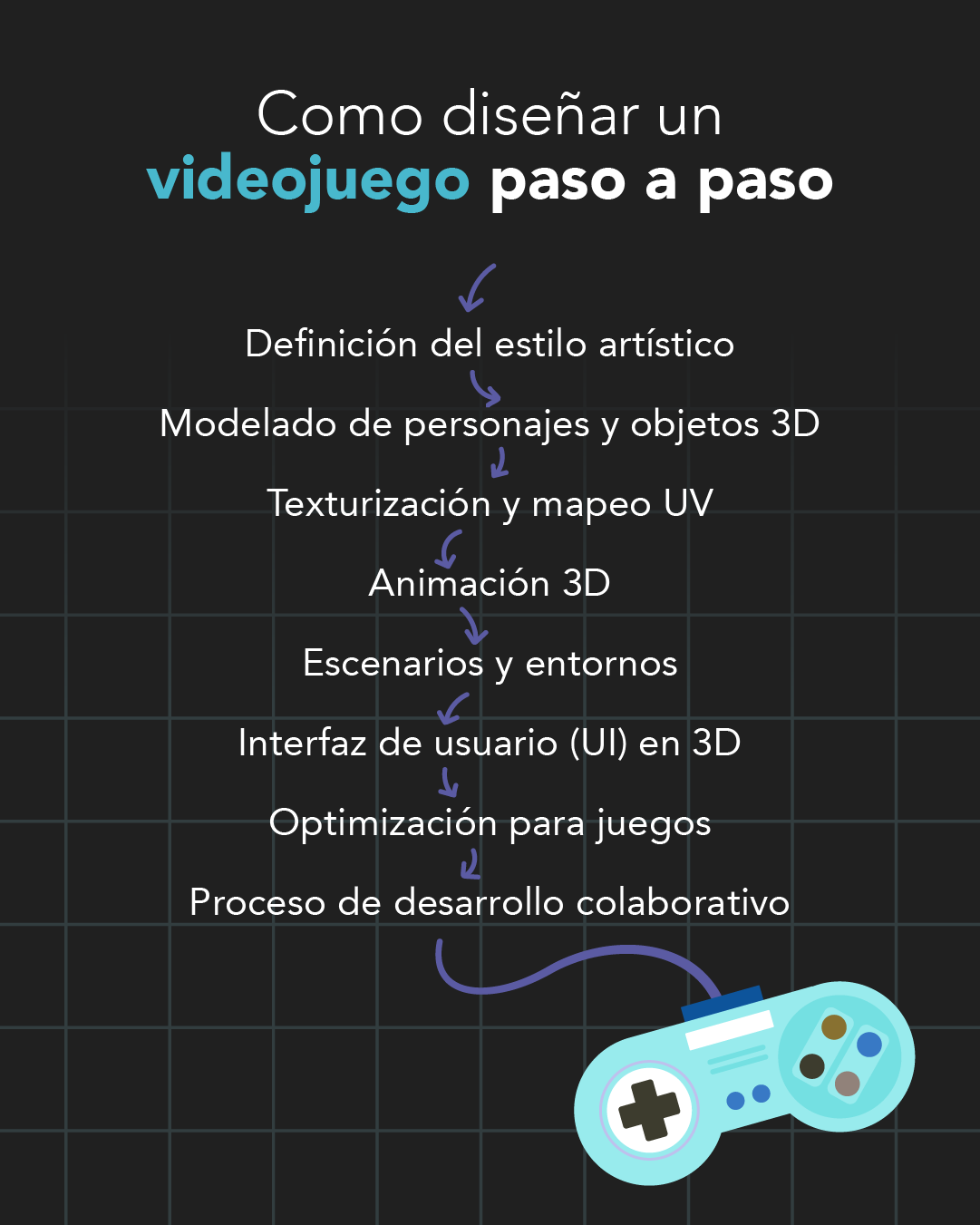 como diseñar un videojuego paso a paso