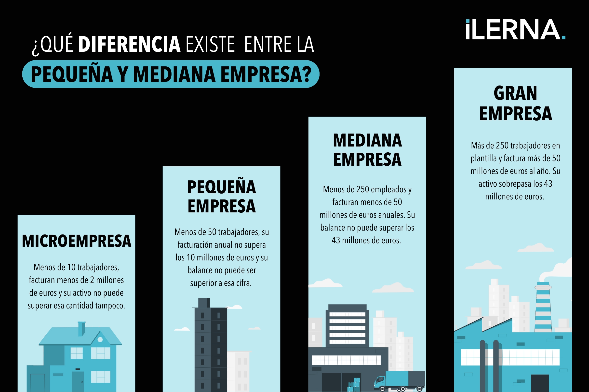 Diferencias entre mediana y pequeña empresa