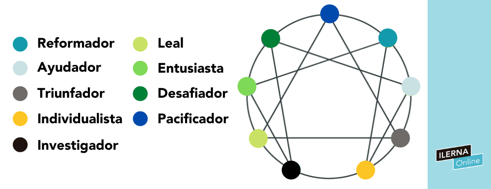 Eneagrama de personalidad en personajes de ficción