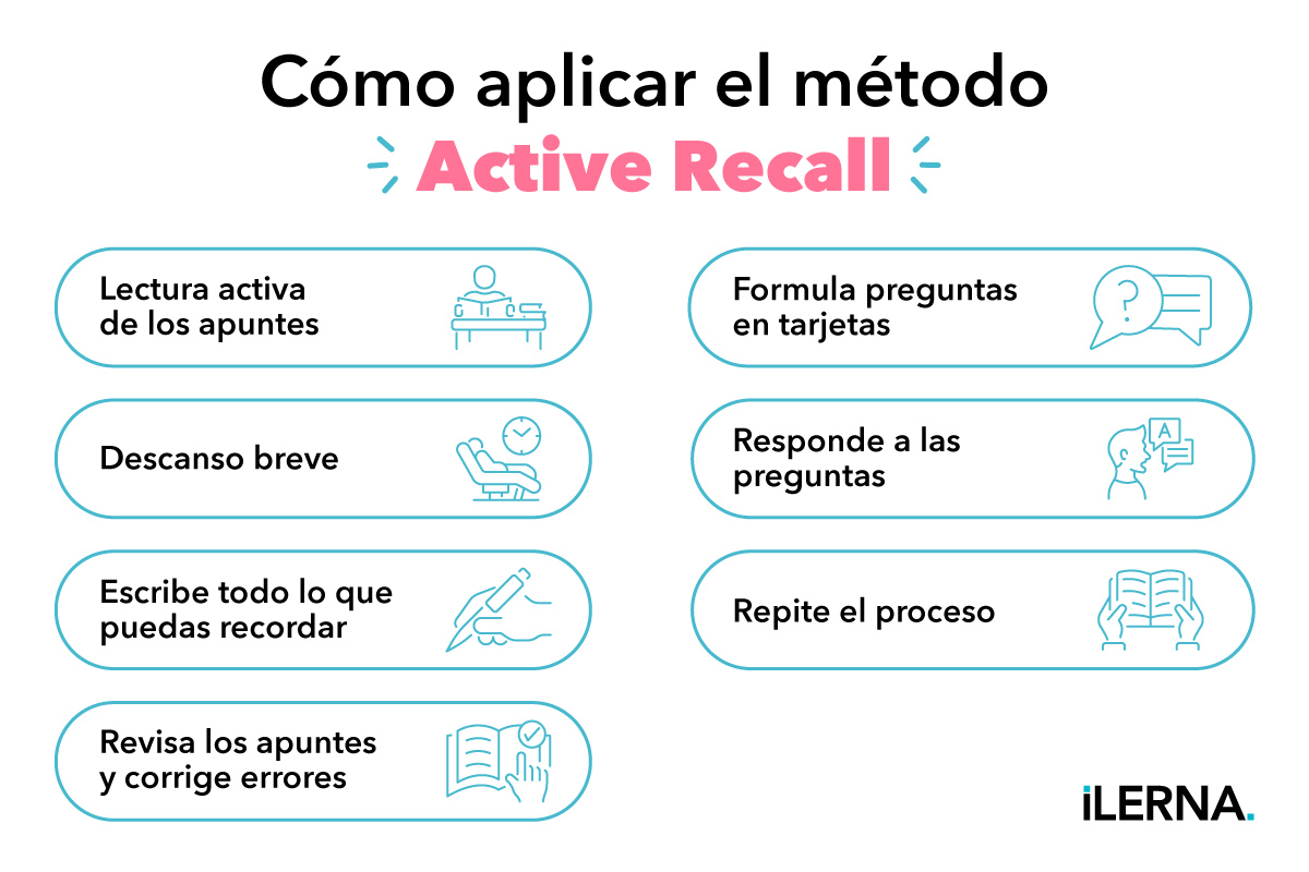 Cómo aplicar el método active Recall