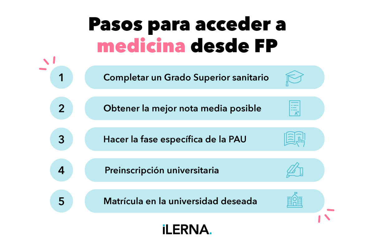 Pasos para acceder a medicina desde FP