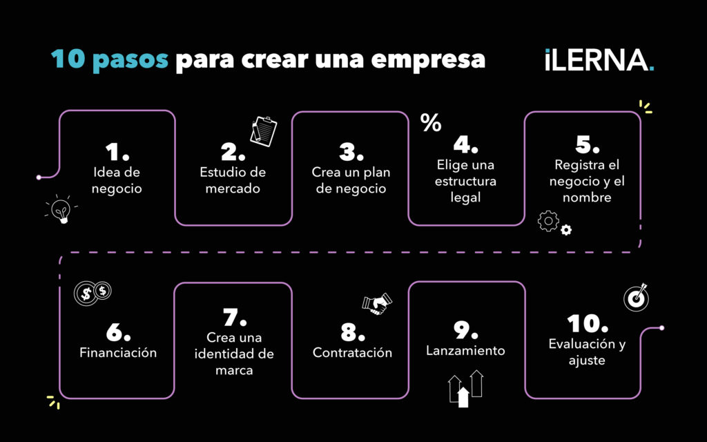 10 pasos para crear una empresa