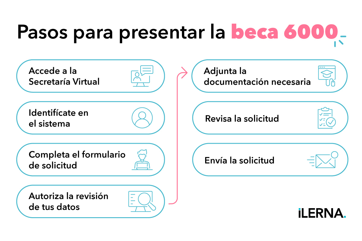 Pasos para presentar la beca 6000