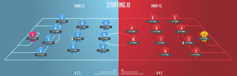 Posiciones de fútbol