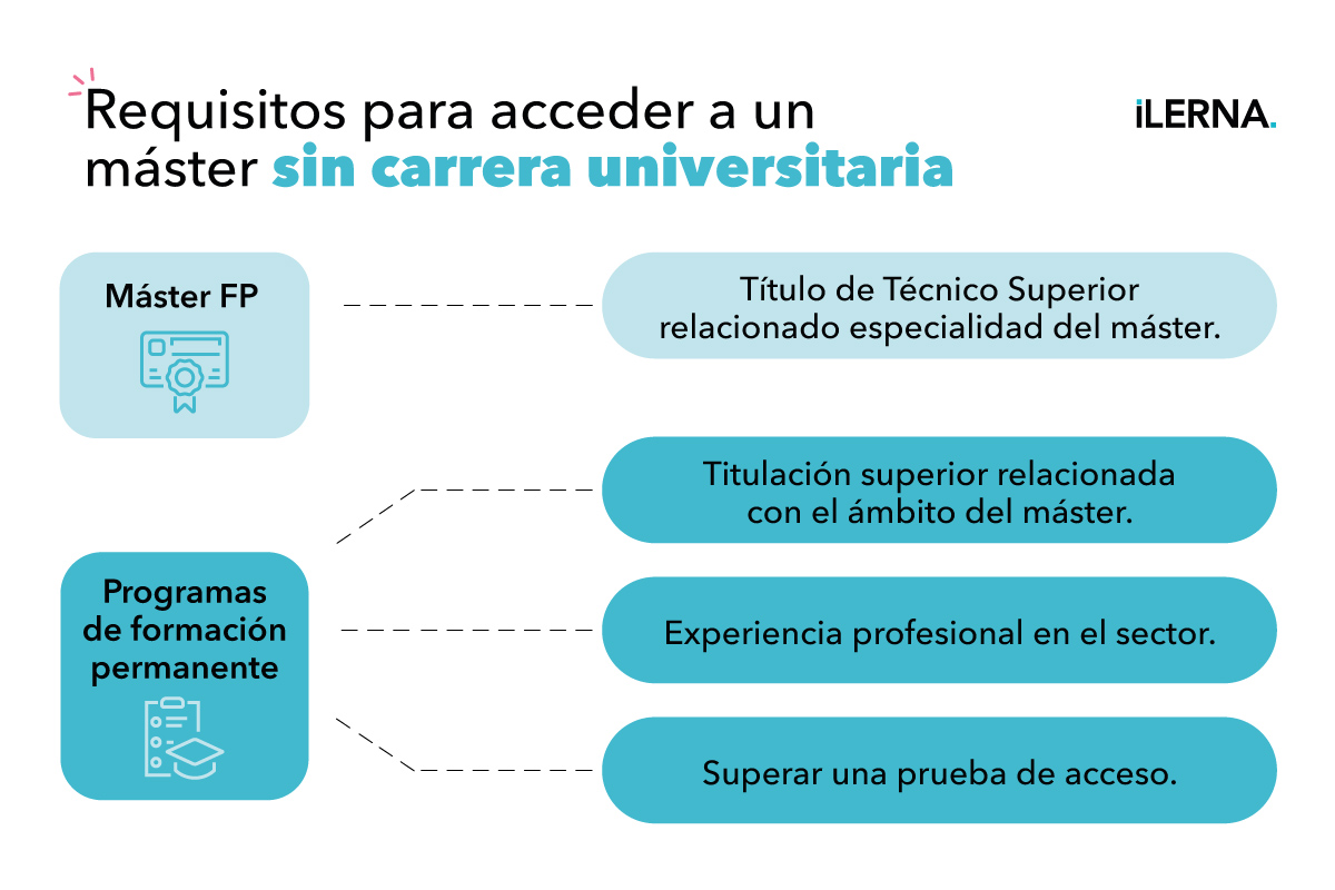 Requisitos para acceder a un máster sin carrera universitaria