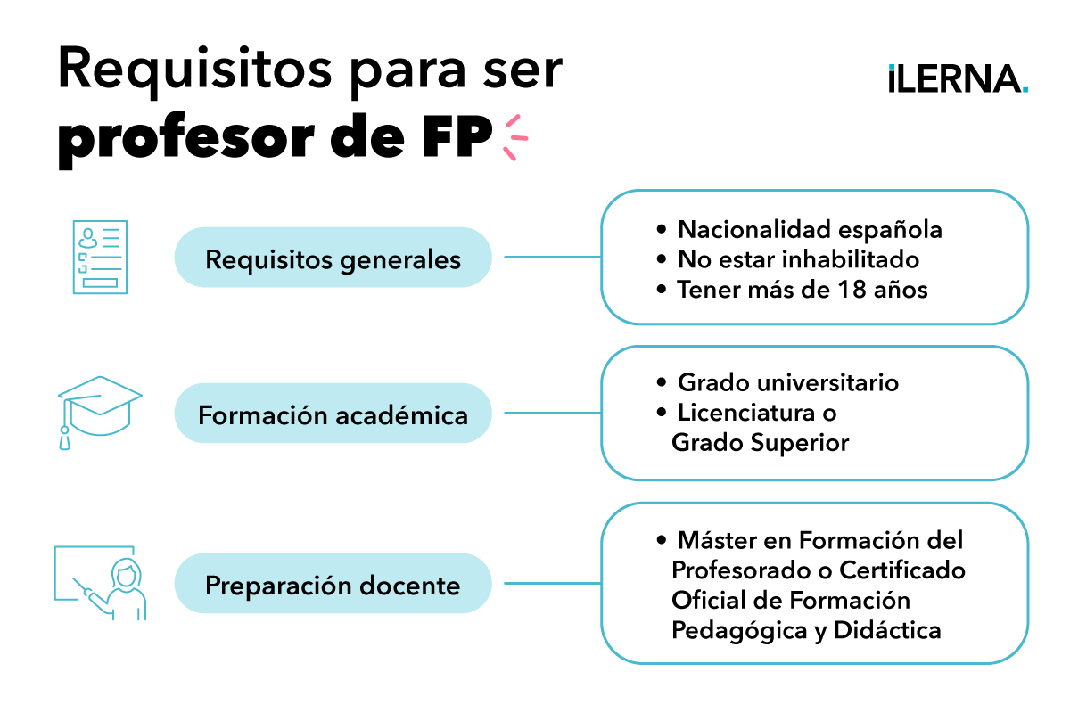 Requisitos para ser profesor de FP