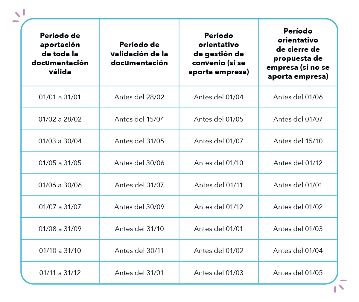 Calendario FCT