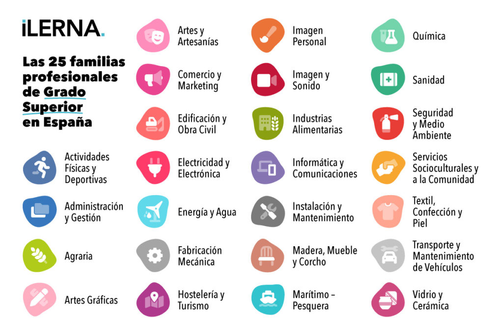 Estas son las 25 áreas de estudio de los Grados Superiores en España 