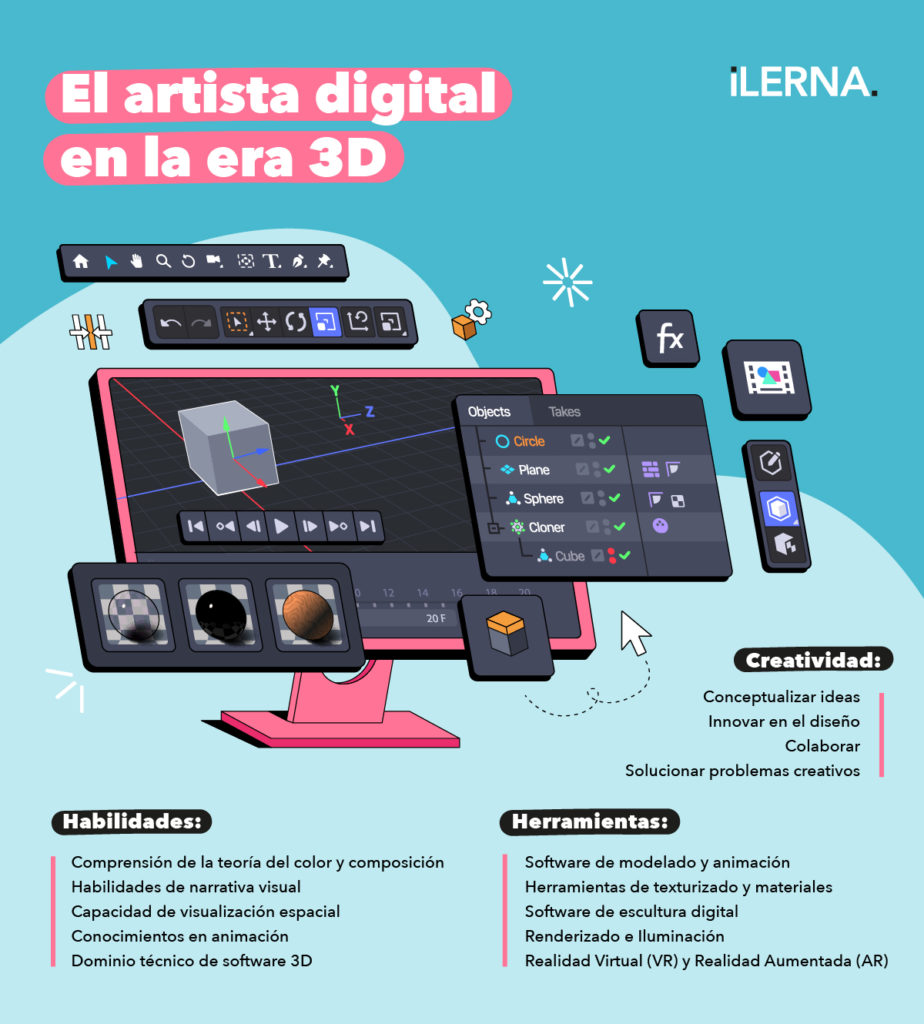 Características del artista digital