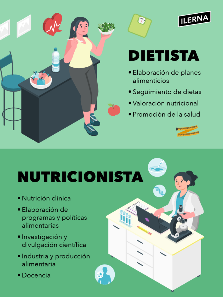 Infografía que muestra la diferencia entre dietista y nutricionista