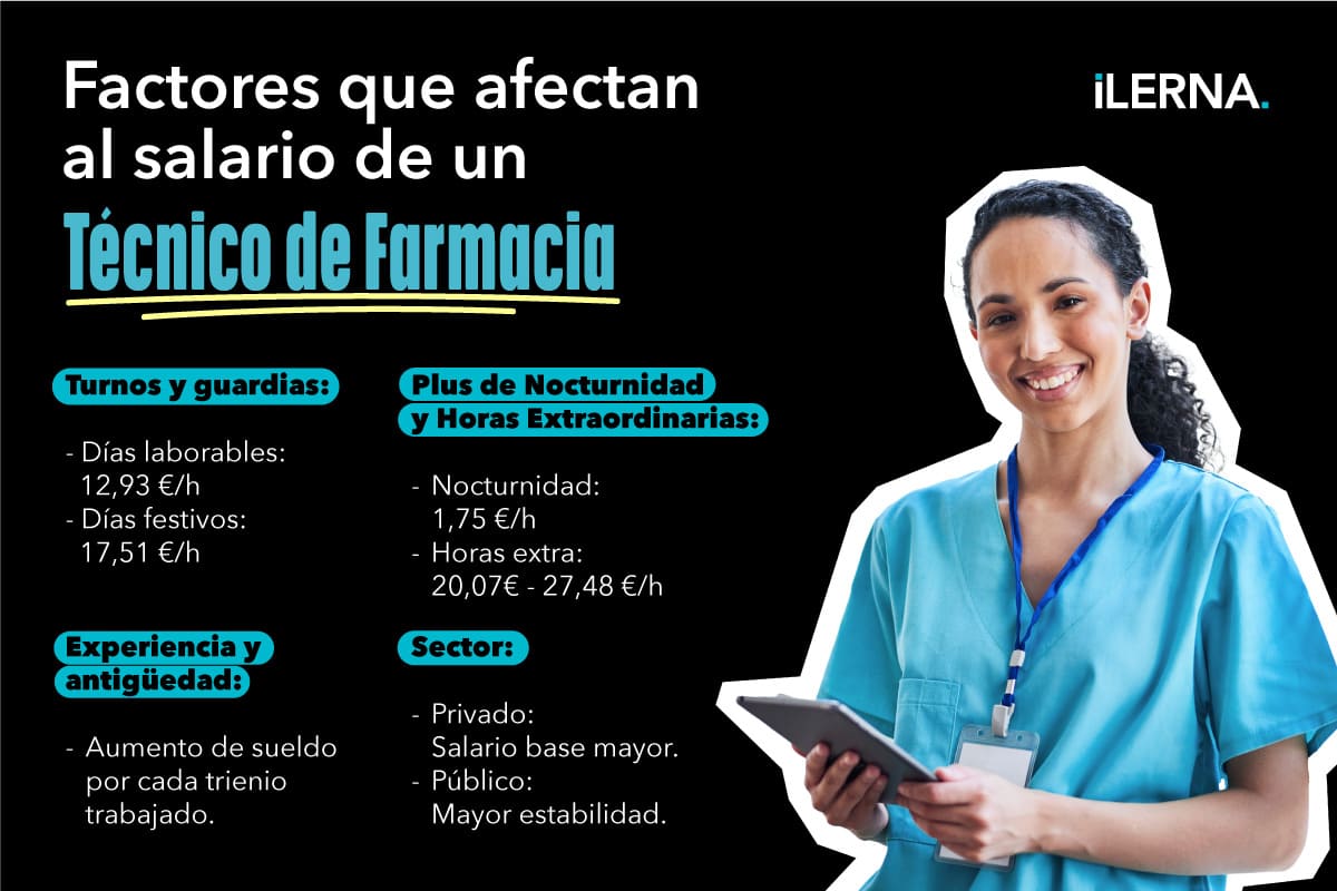 ¿Qué factores afectan al salario de un Técnico de Farmacia?