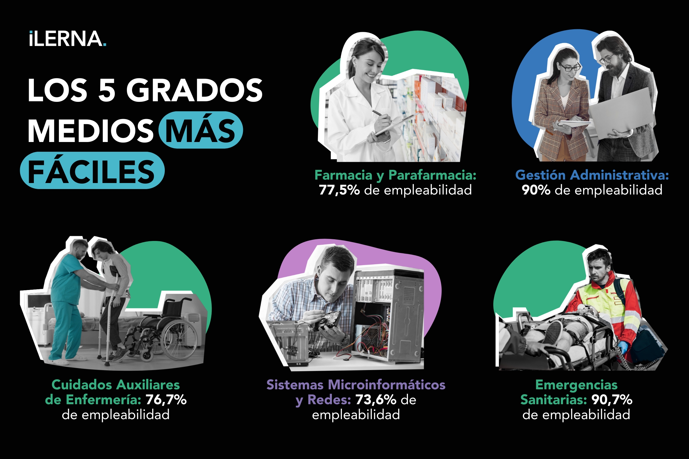 Estos son los 4 Grados Medios más fáciles