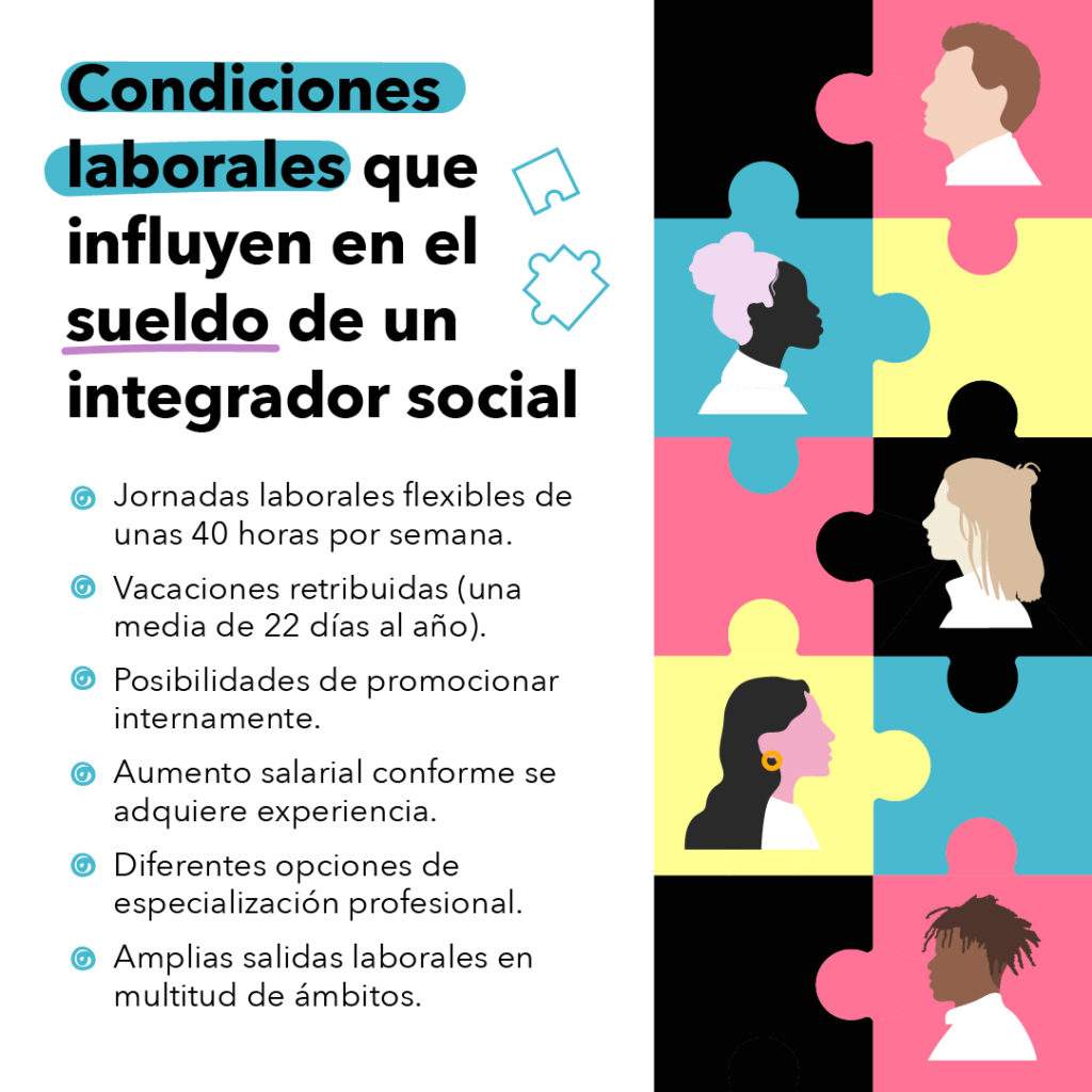 Cuánto gana un integrador social