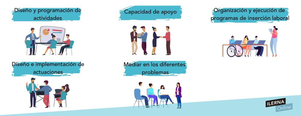 Imágenes que resumen qué se aprende en el ciclo de Integración Social 