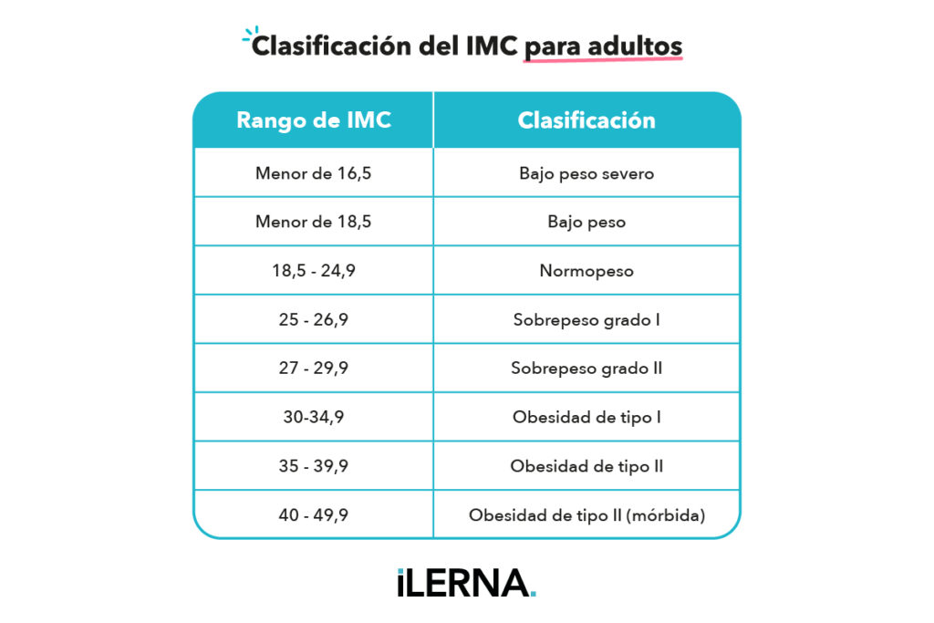 Cómo calcular el índice de masa corporal