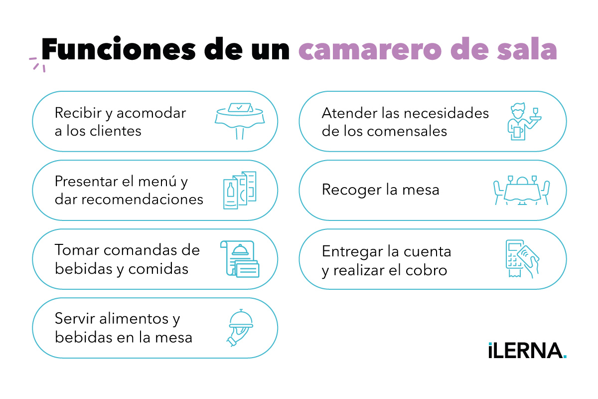 Funciones de un camarero de sala 